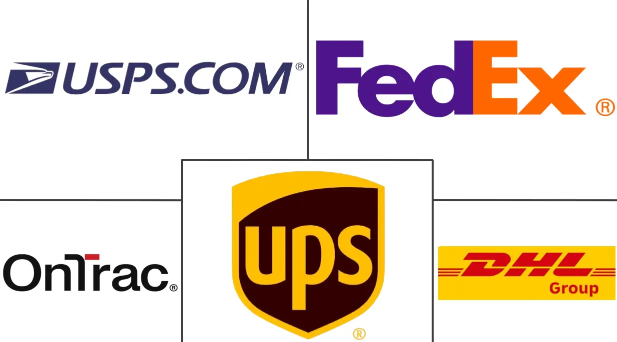 美国快递服务市场规模及份额