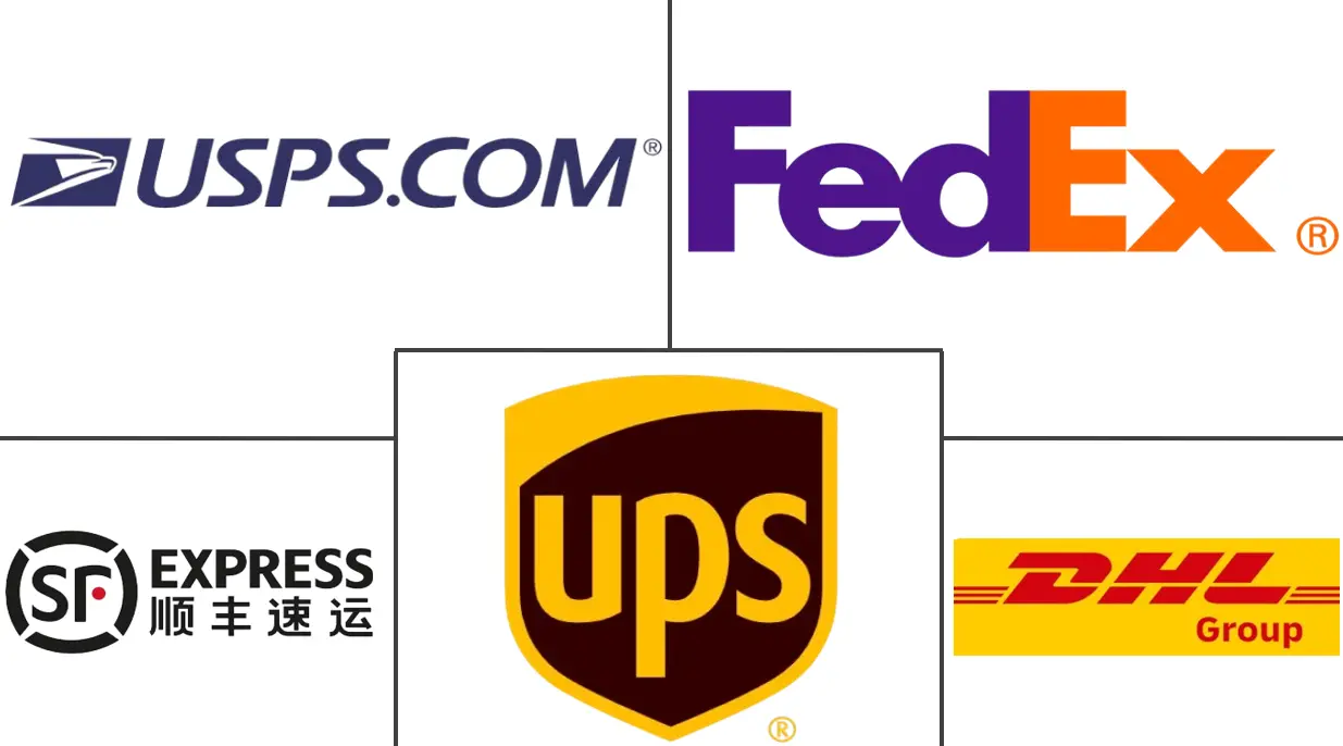 美国国际快递市场规模及份额
