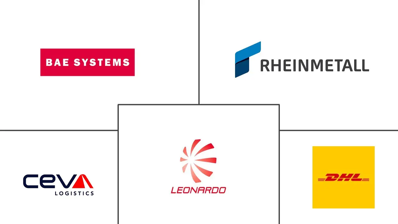 欧洲国防物流市场规模和份额