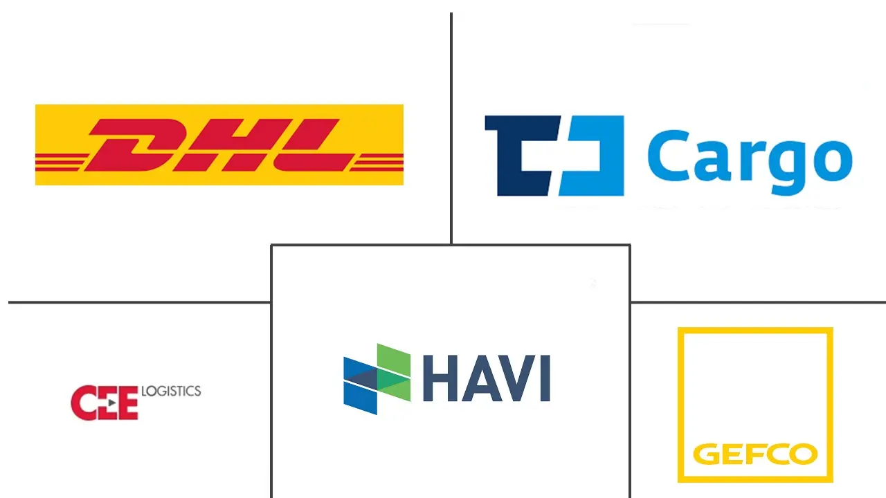 捷克共和国第三方物流市场规模和份额分析