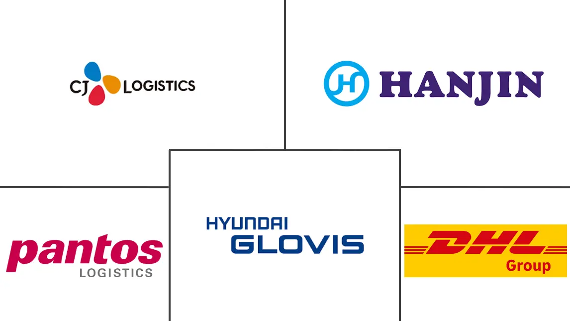 韩国跨境电商物流市场规模