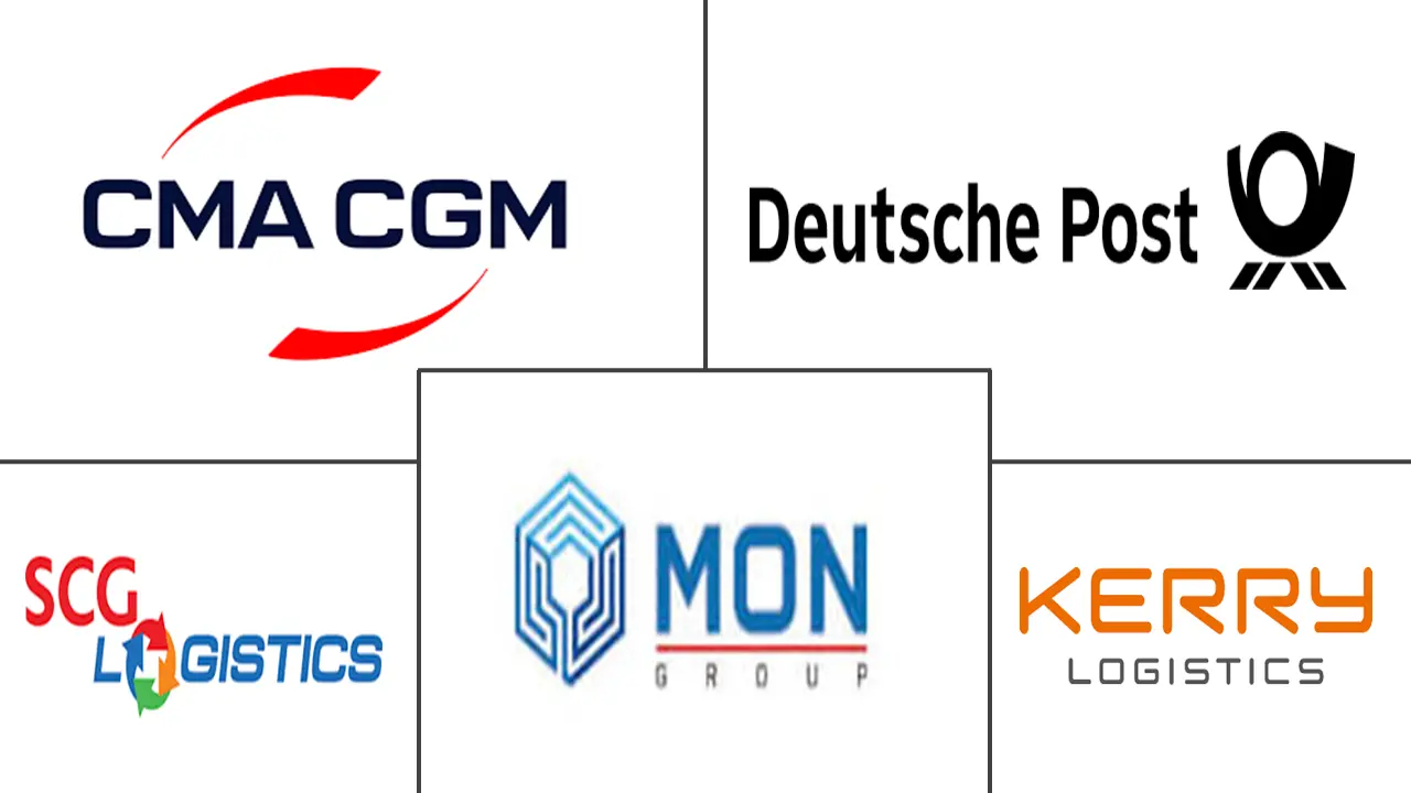 泰国电商物流市场规模