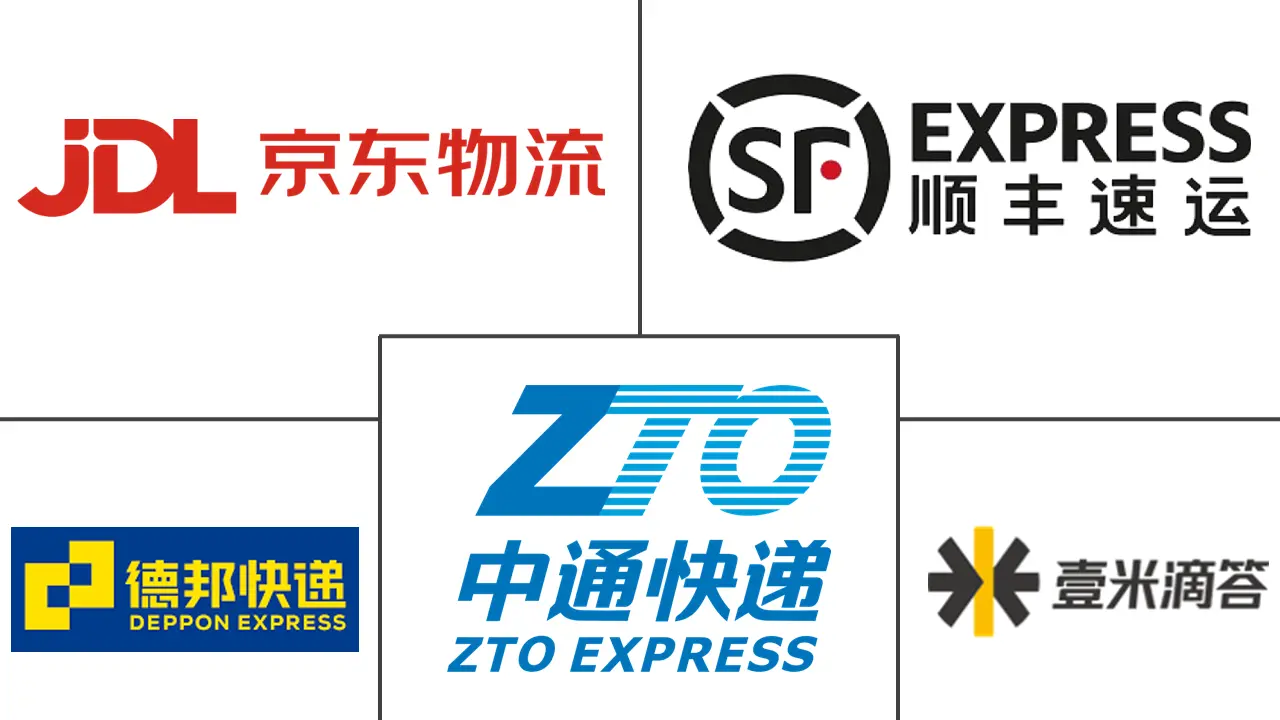 中国零担（LTL）市场规模及份额