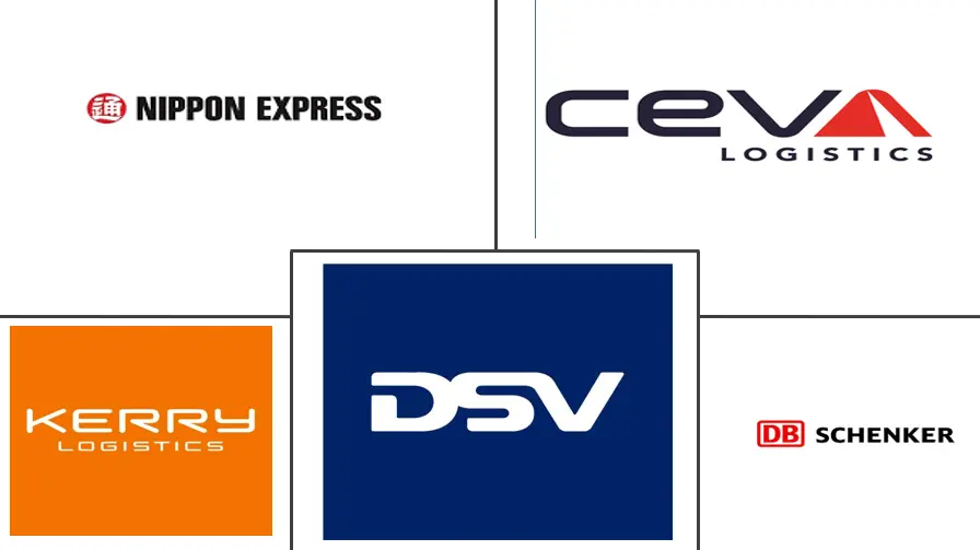 汽车 3PL 市场规模