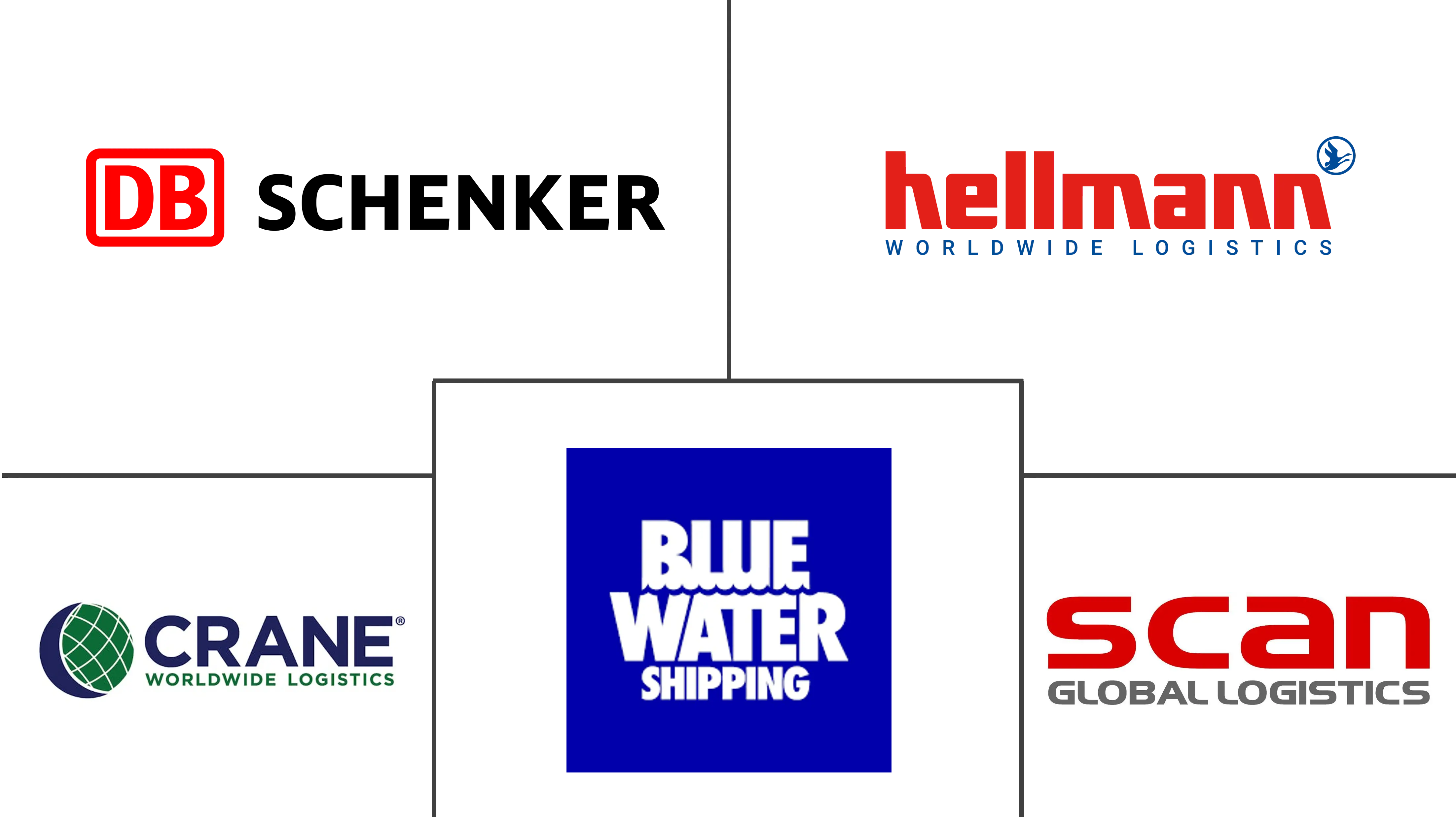 邮轮物流市场规模