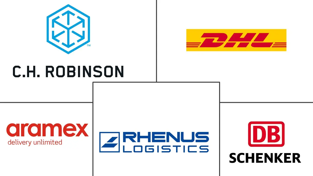 高科技物流市场规模