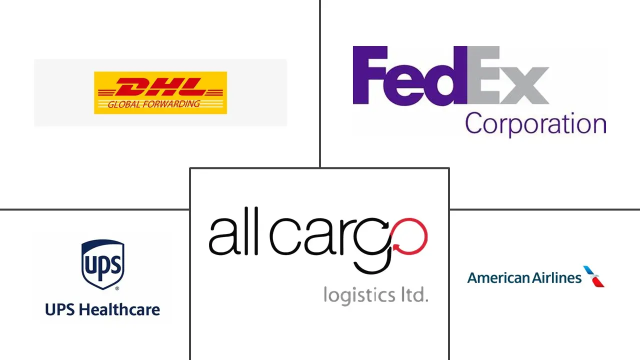 疫苗物流市场规模