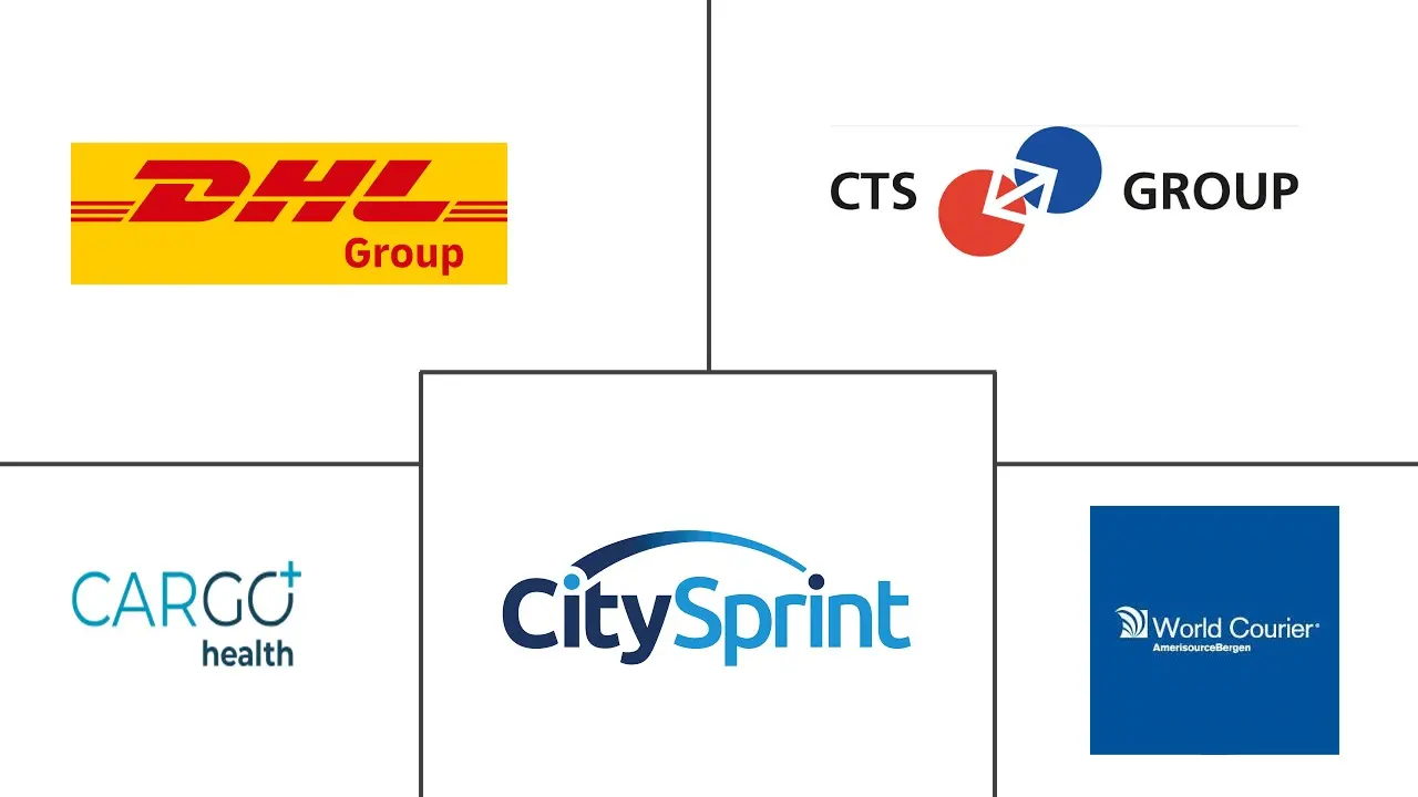 医疗保健快递服务市场规模