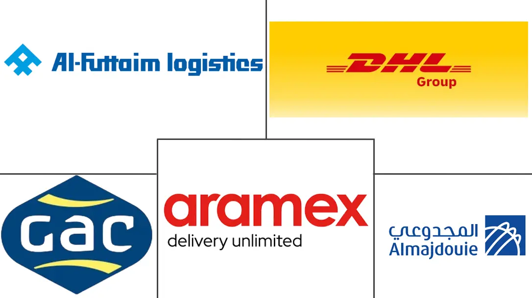 中东第三方物流（3PL）市场规模及份额