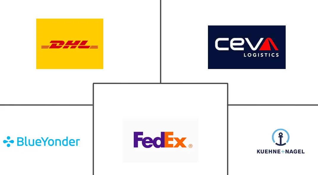 农产品物流市场规模