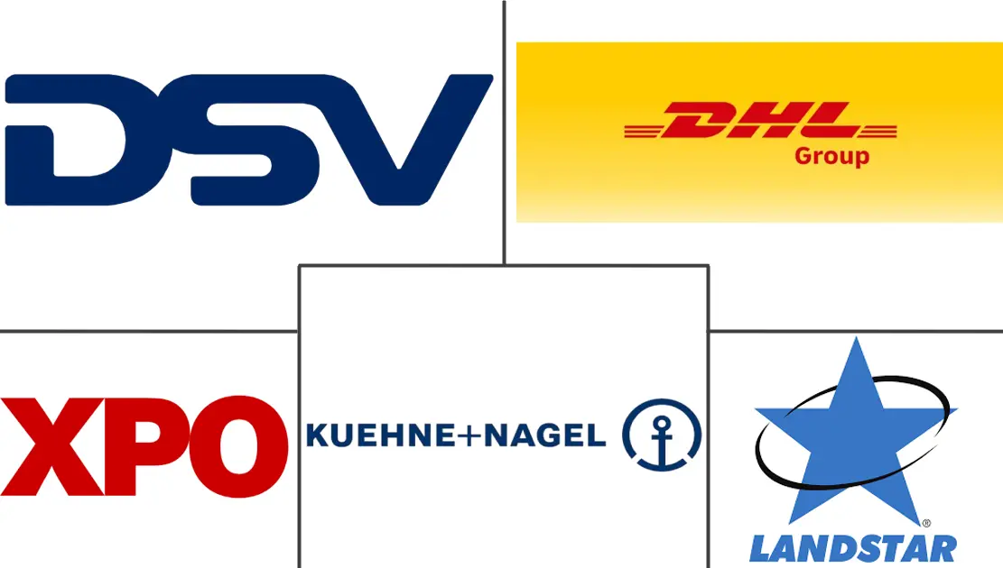 美国危险品物流市场规模和份额分析