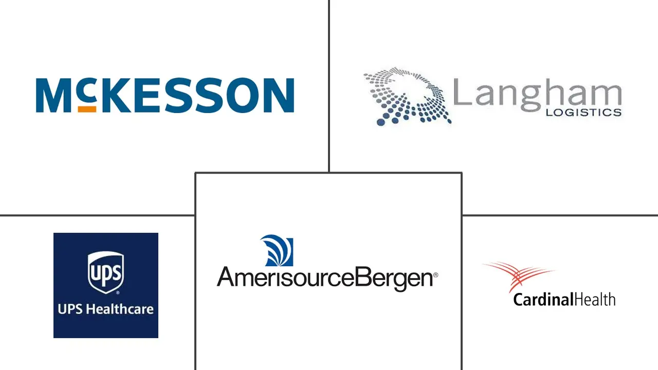 北美医药仓储市场规模