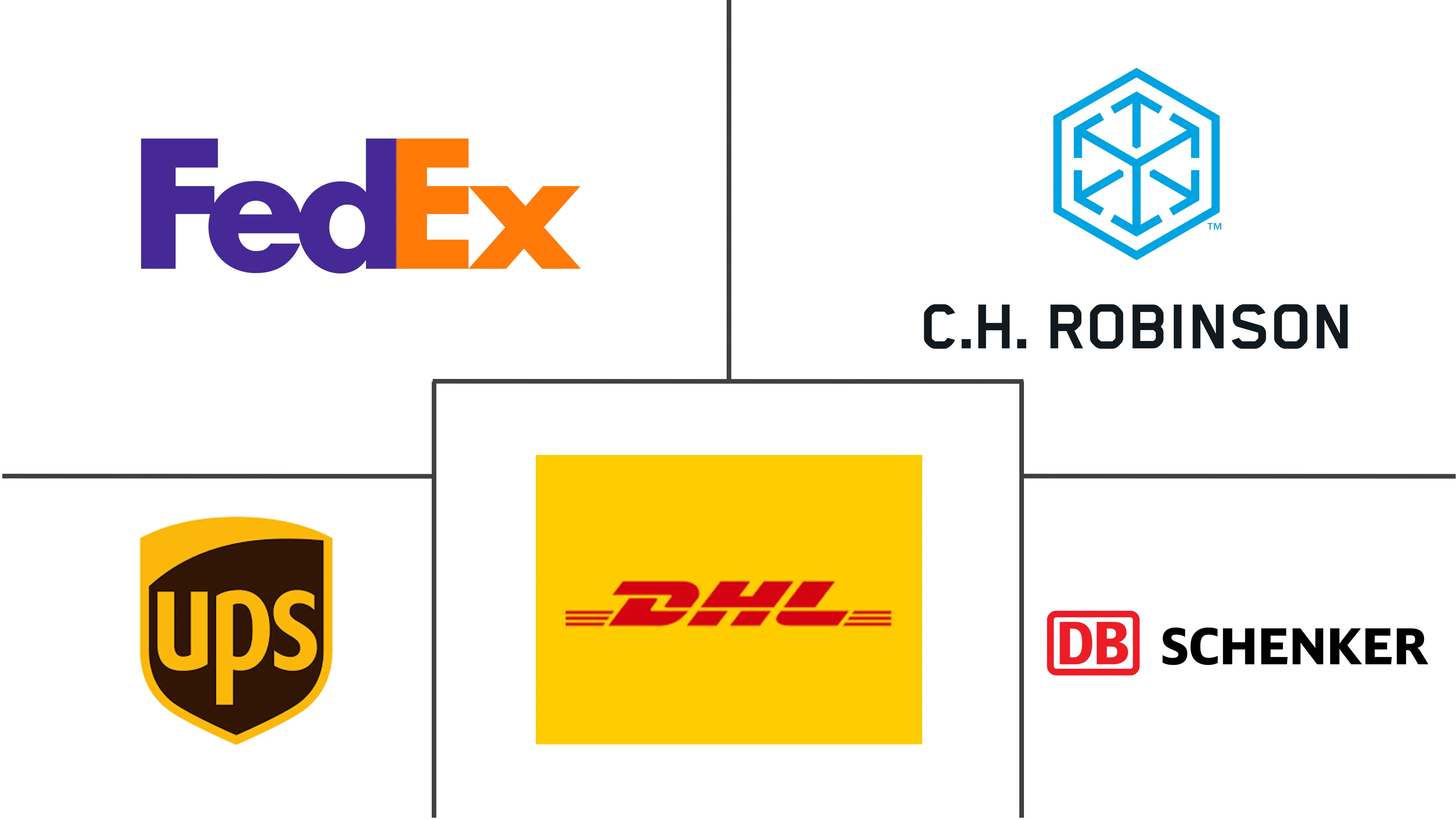 限时快递市场规模