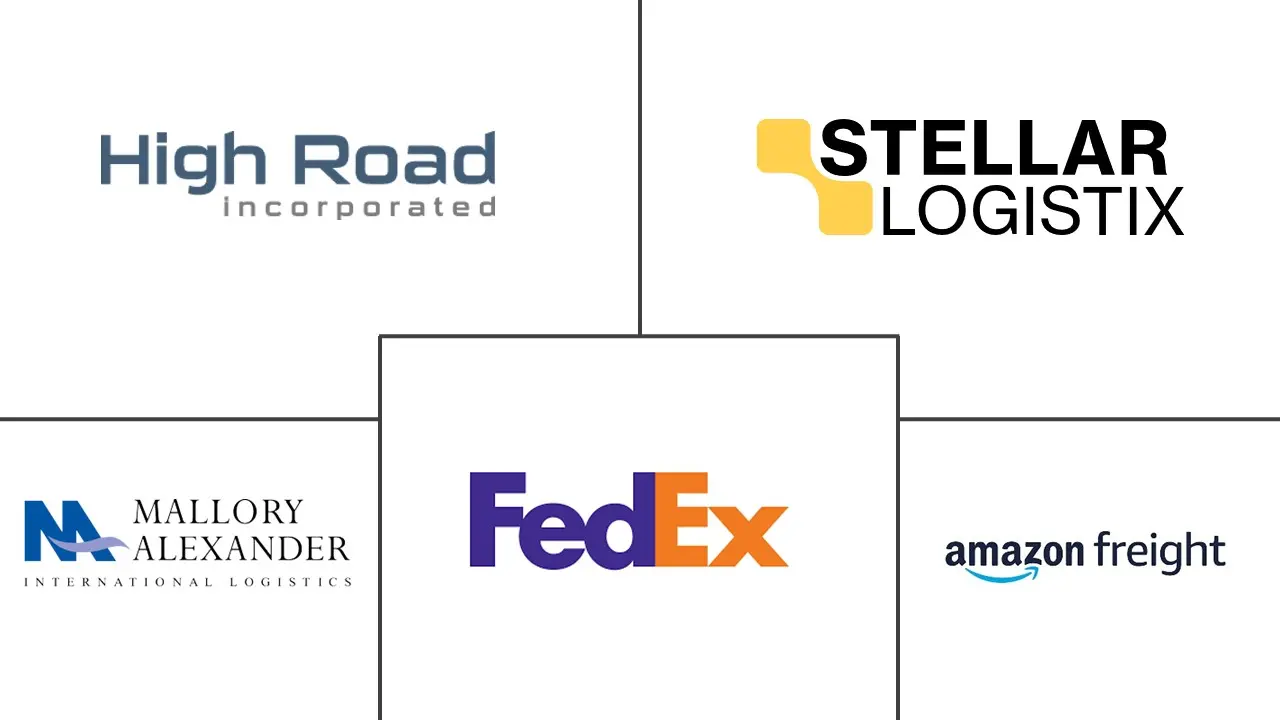 田纳西州货运和物流市场规模