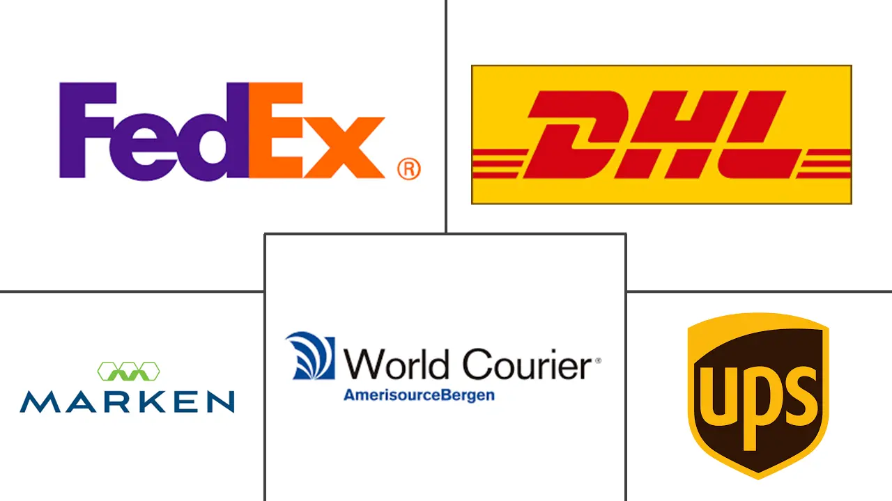 生物制药快递市场规模