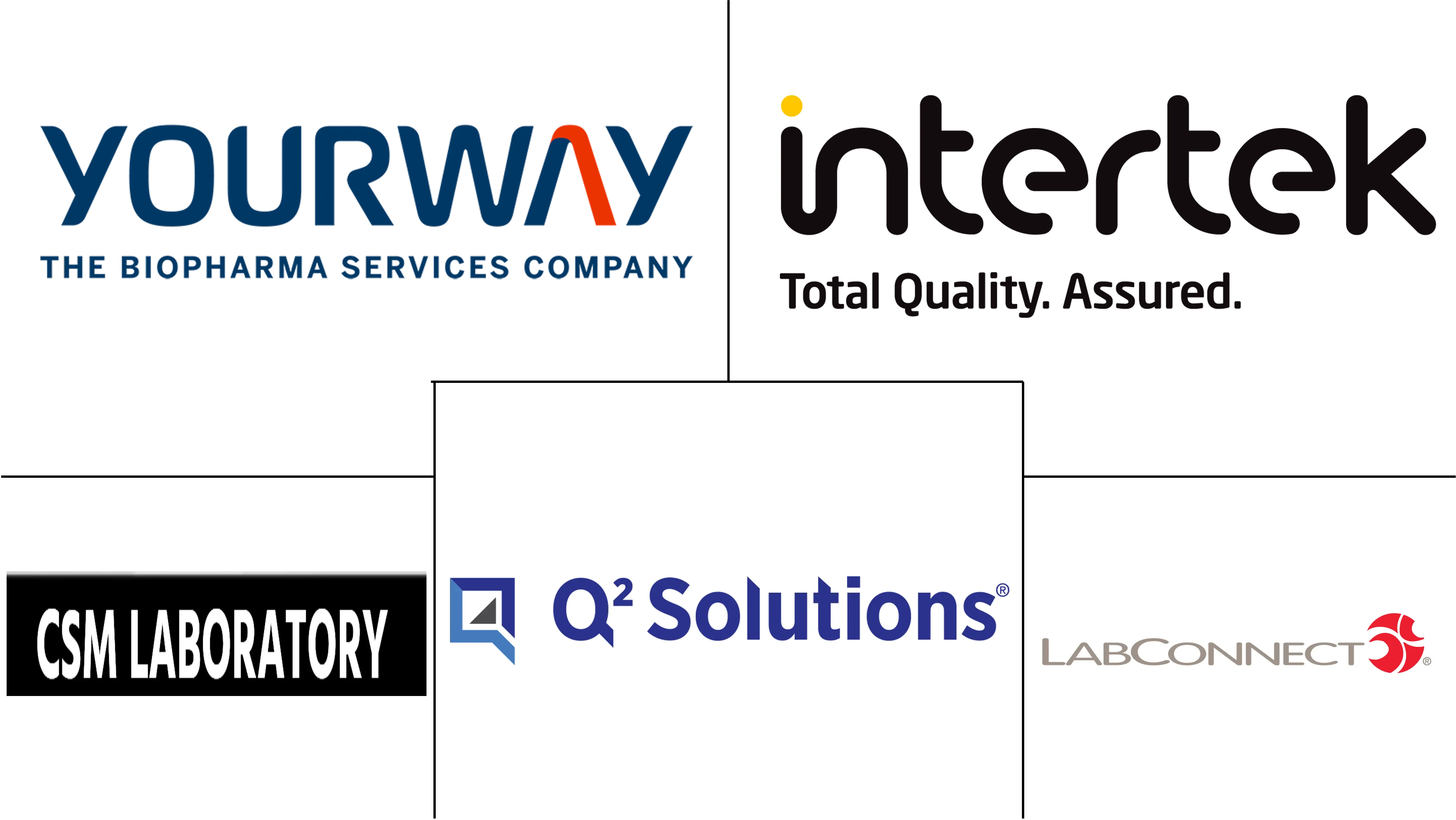 实验室物流市场规模