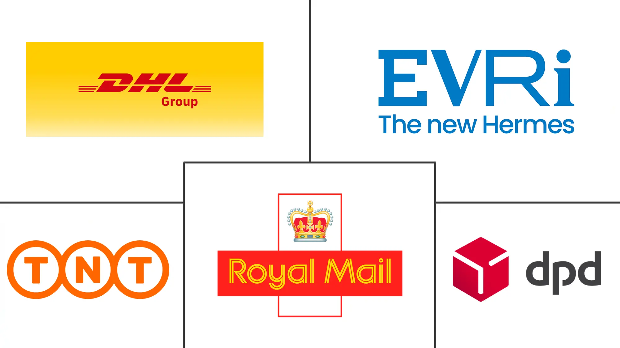 英国电商物流市场规模及份额