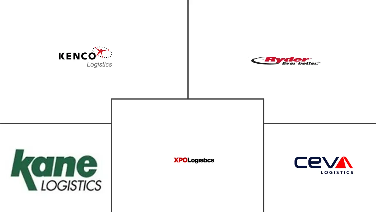 交叉配送市场规模