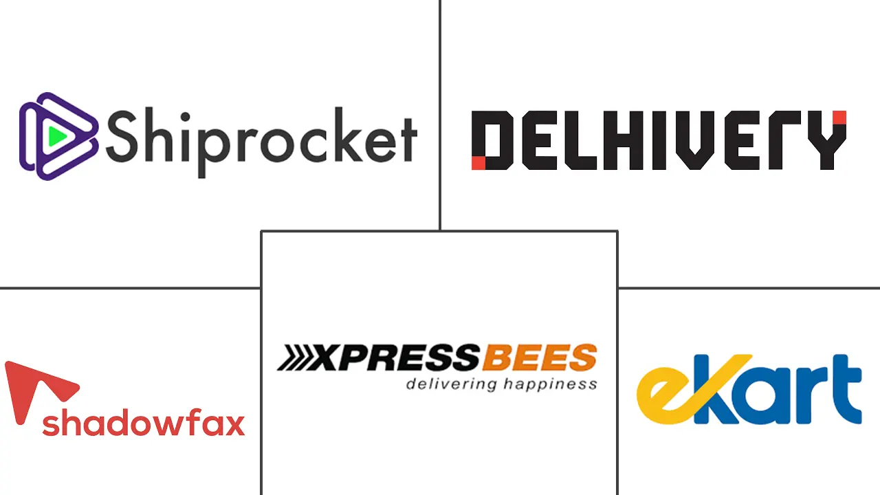 社会-商业物流市场规模