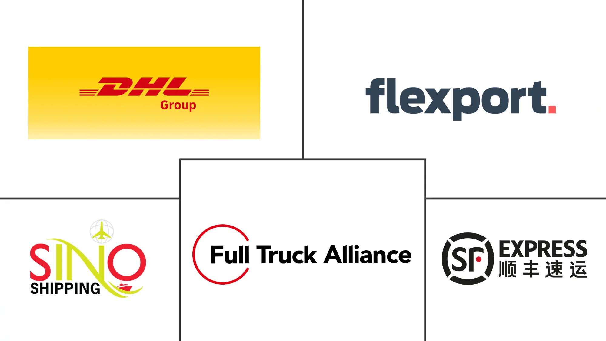 中国数字货运代理市场规模和份额分析