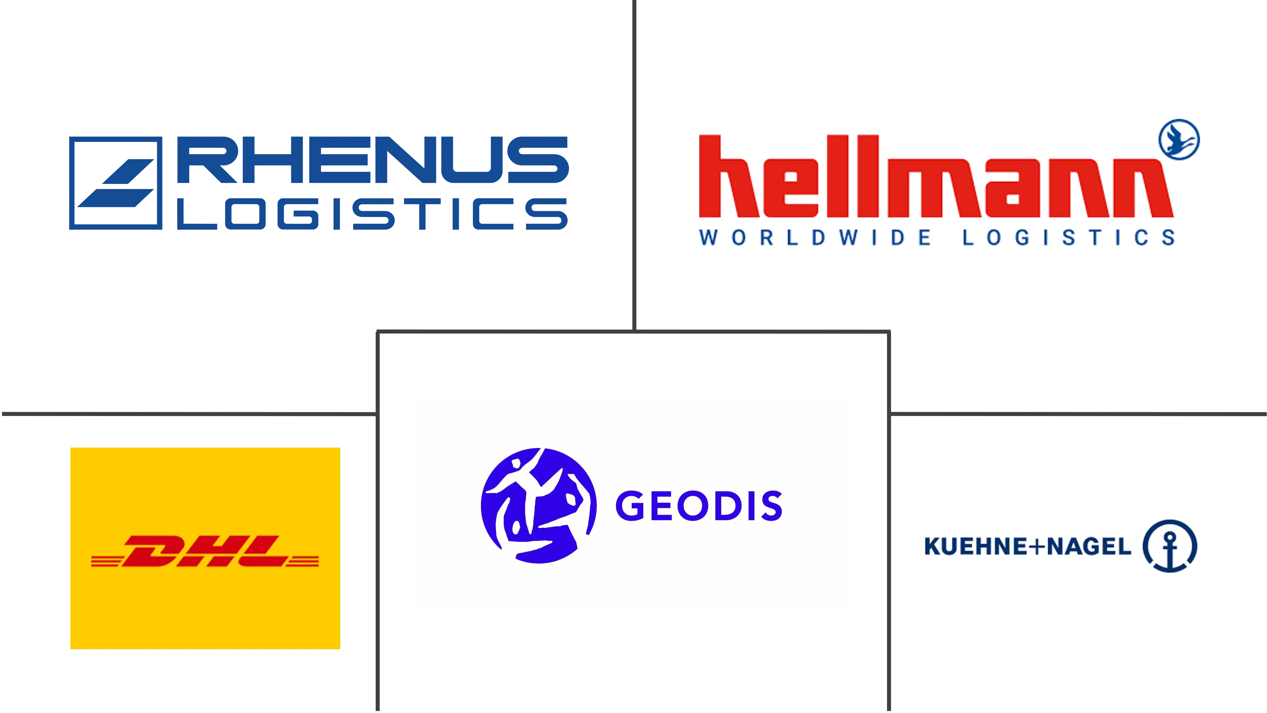 德国汽车 3PL 市场规模和份额分析