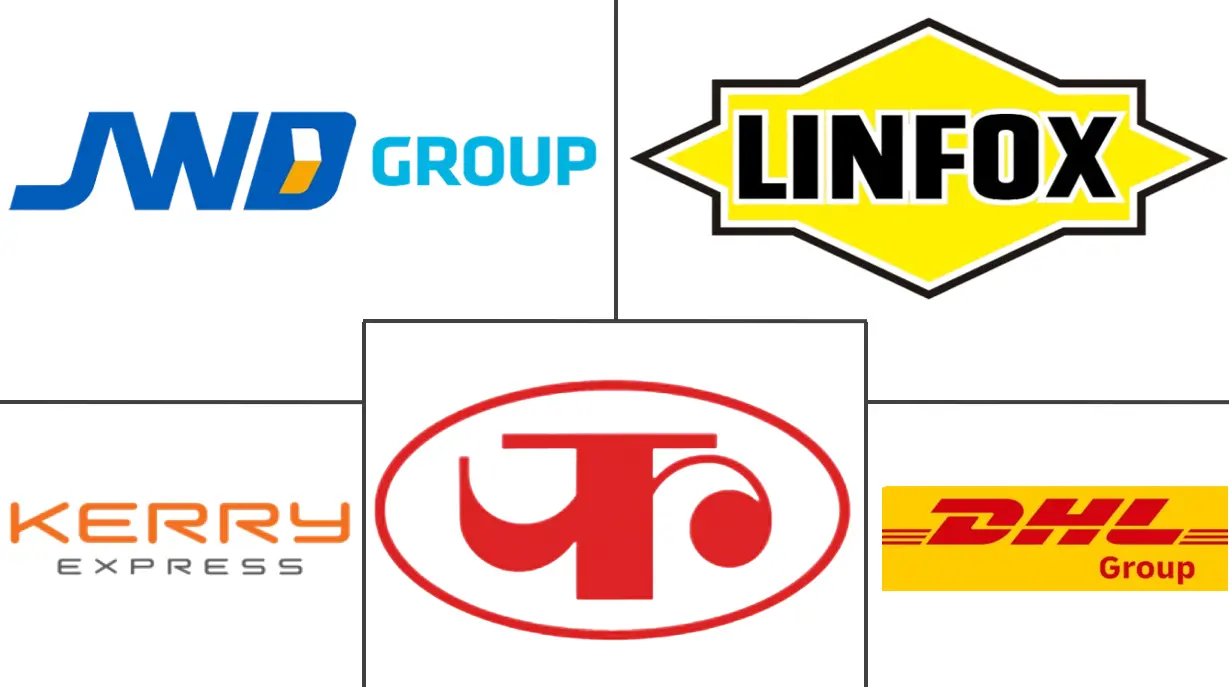 泰国冷链物流市场规模及份额