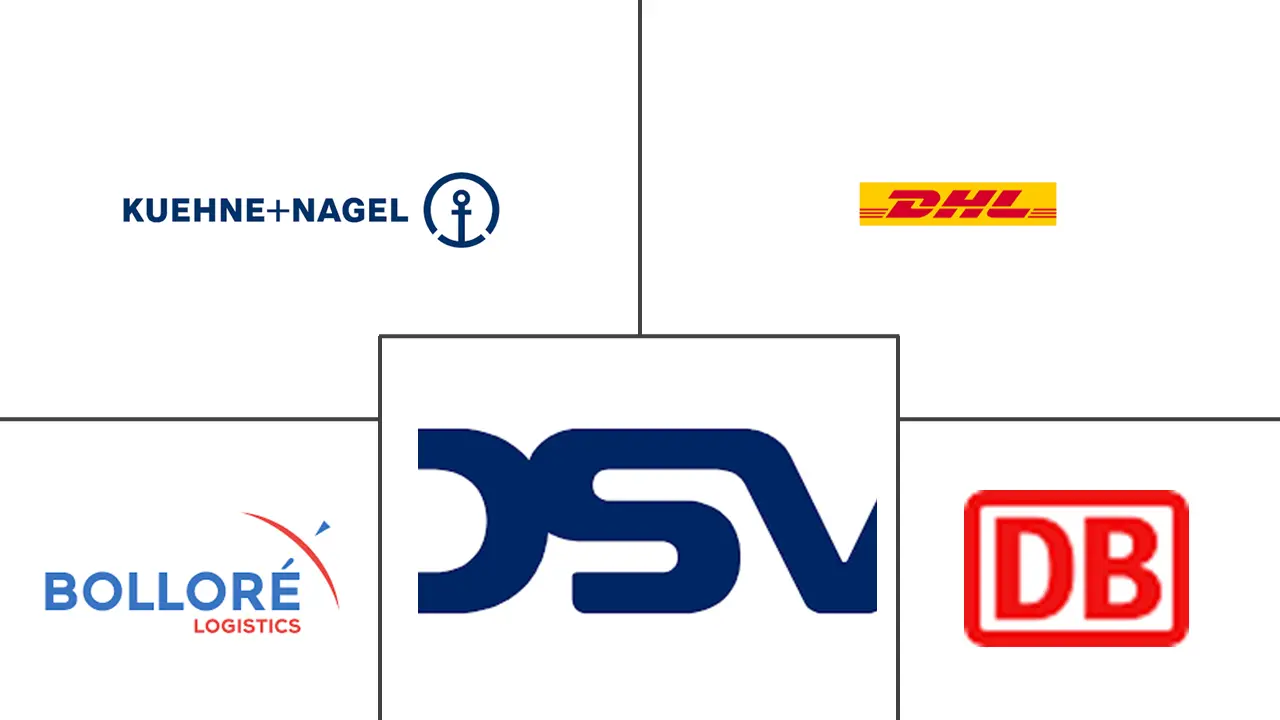 欧洲海运代理市场规模