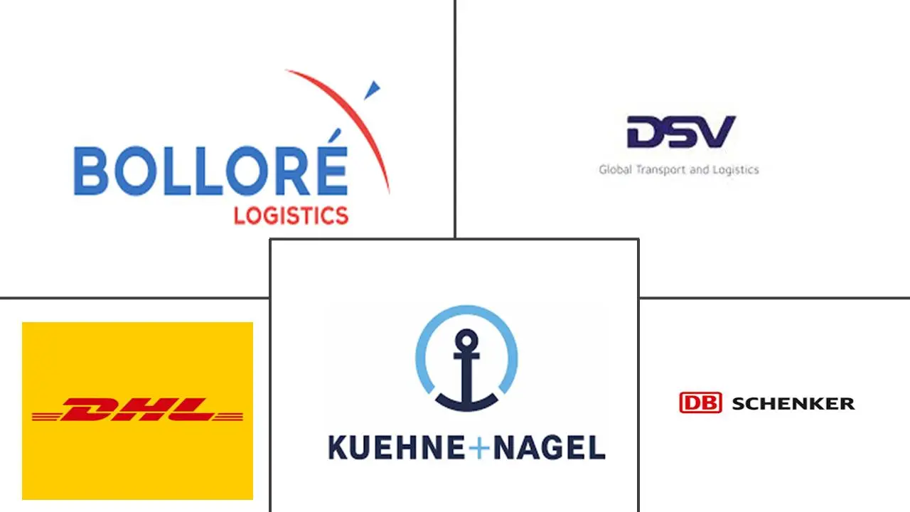 欧洲整箱装载（FCL）市场规模