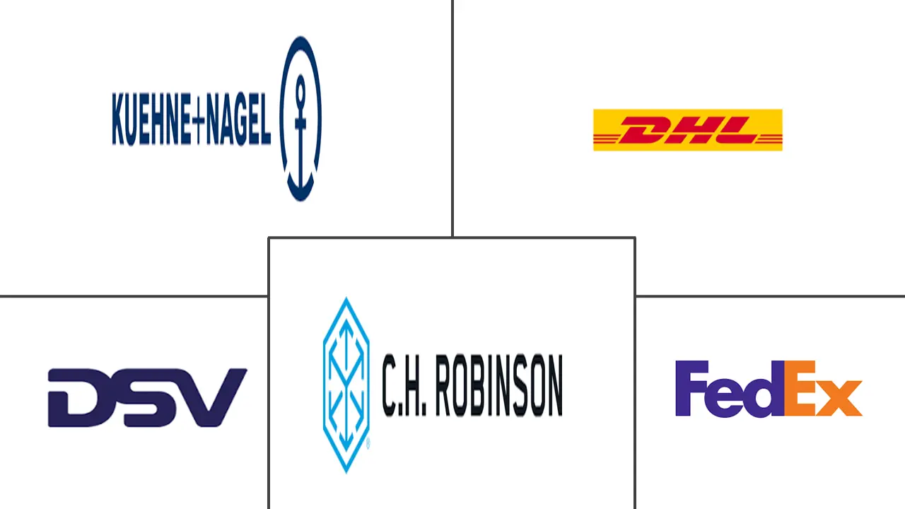 易腐货物运输市场规模及份额