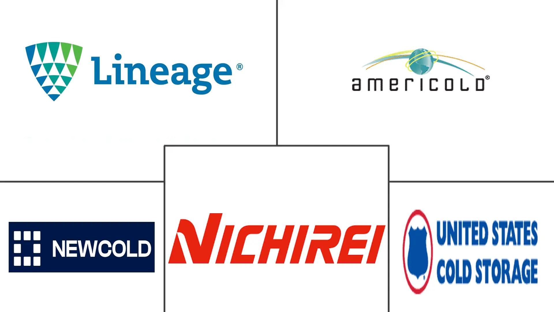 冷库市场规模及份额