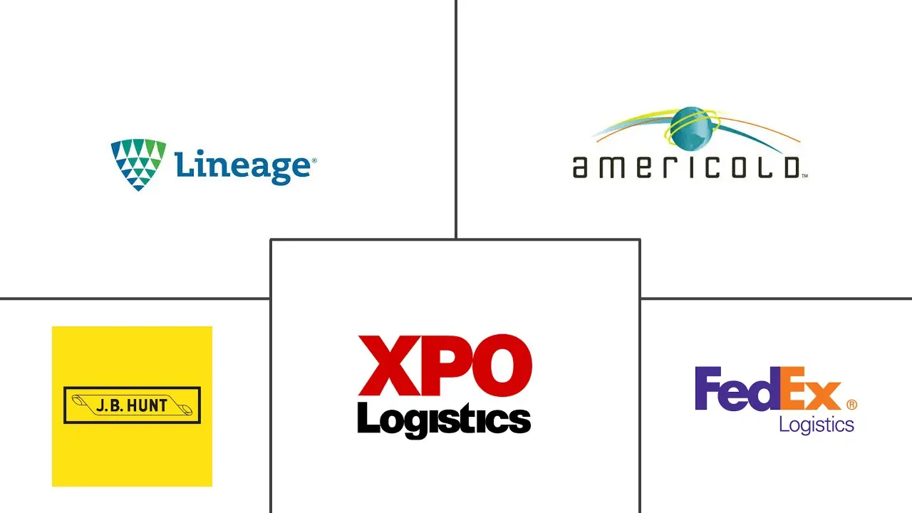 美国食品物流市场规模及份额
