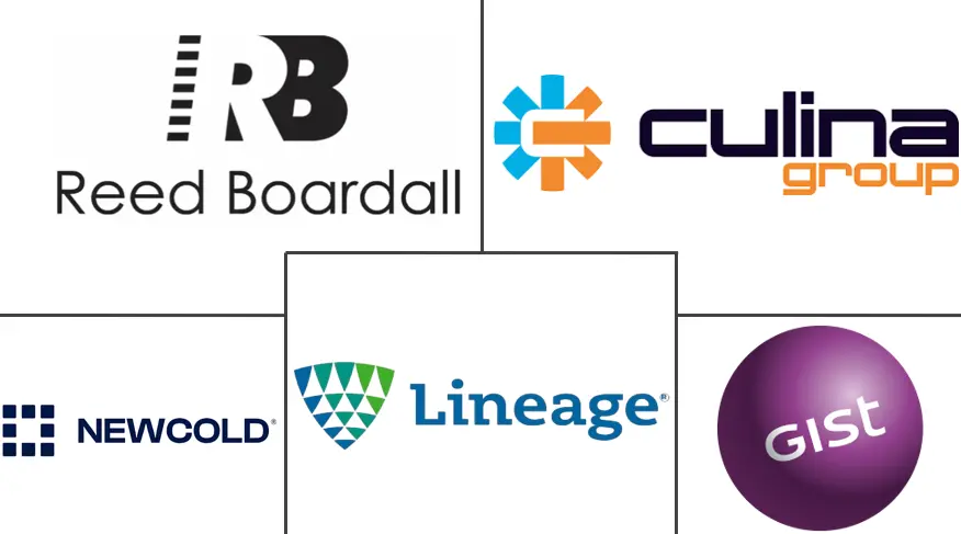 英国冷链物流市场规模及份额