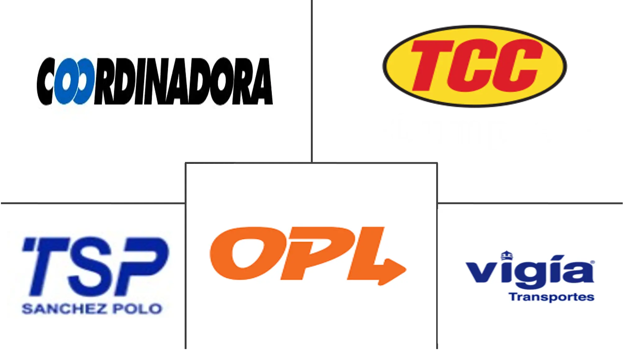 哥伦比亚公路货运市场规模