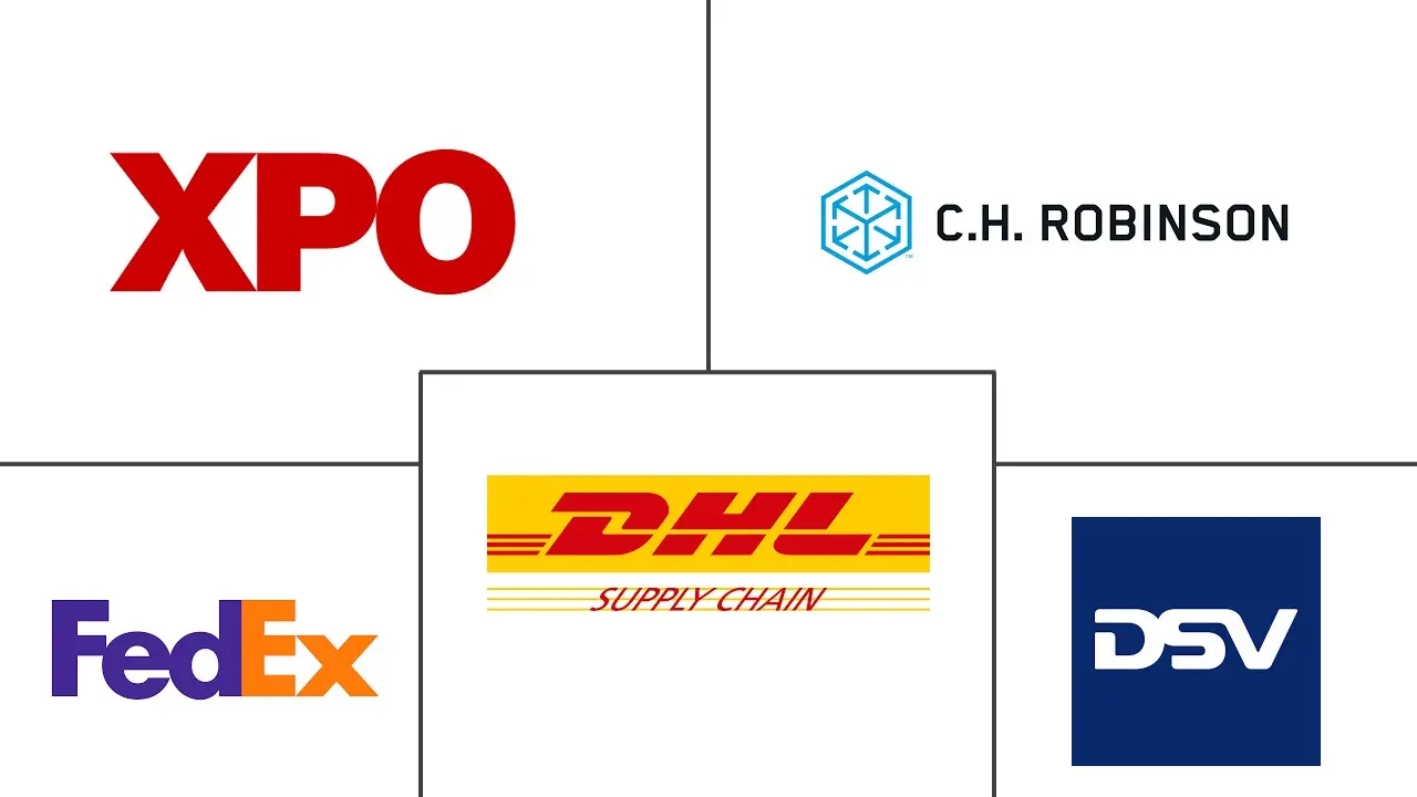 美国零售物流市场规模及份额