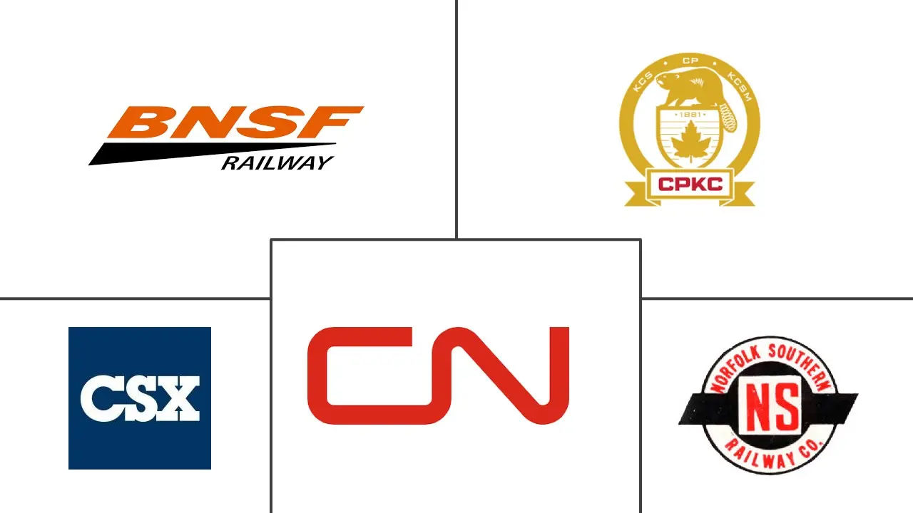 铁路货运市场规模及份额