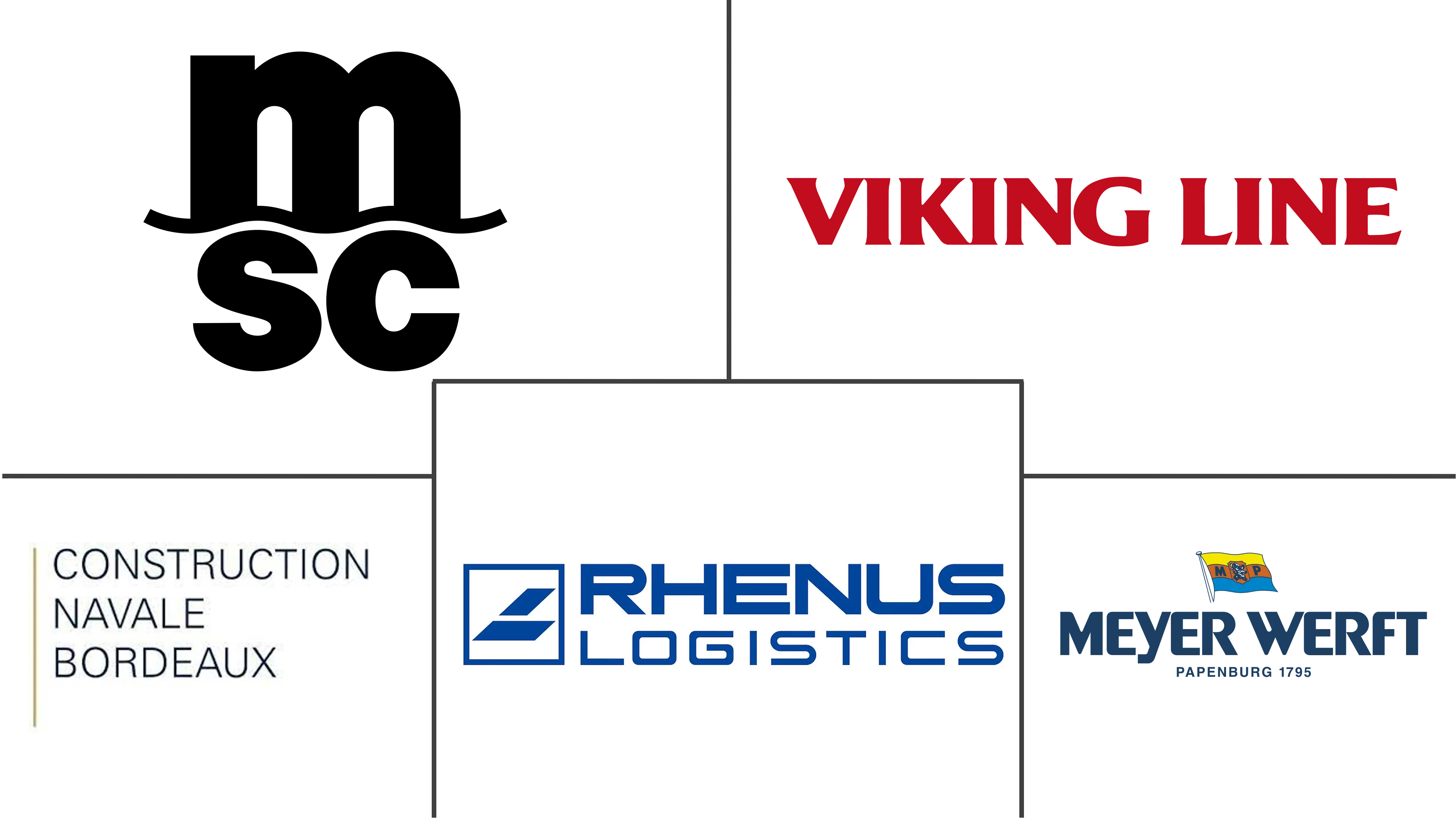 欧洲集装箱码头运营市场规模