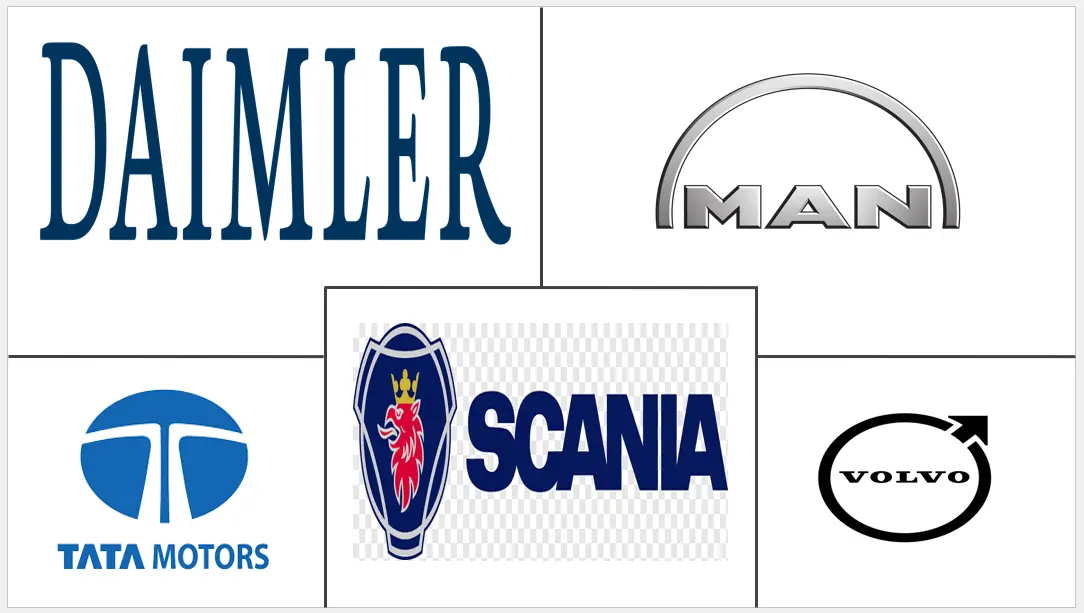 水罐卡车运输市场规模