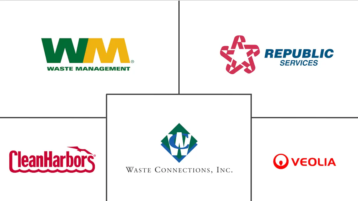 废弃物物流市场规模