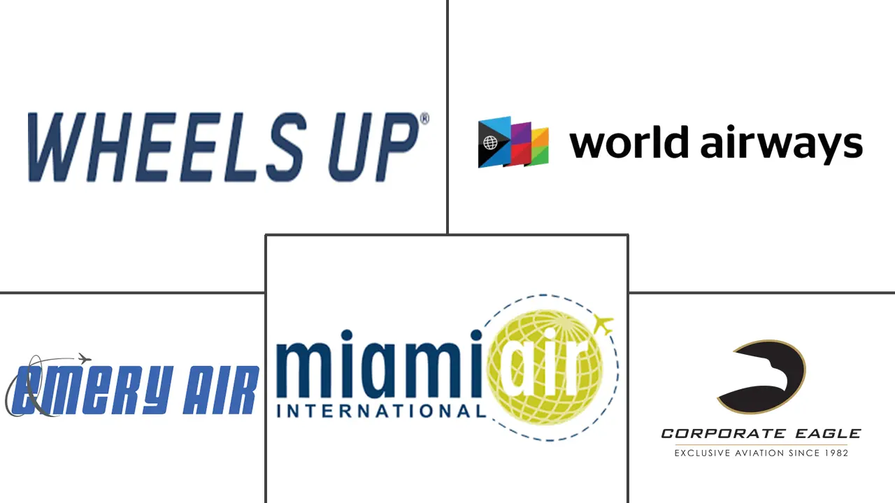 美国包机空运市场规模