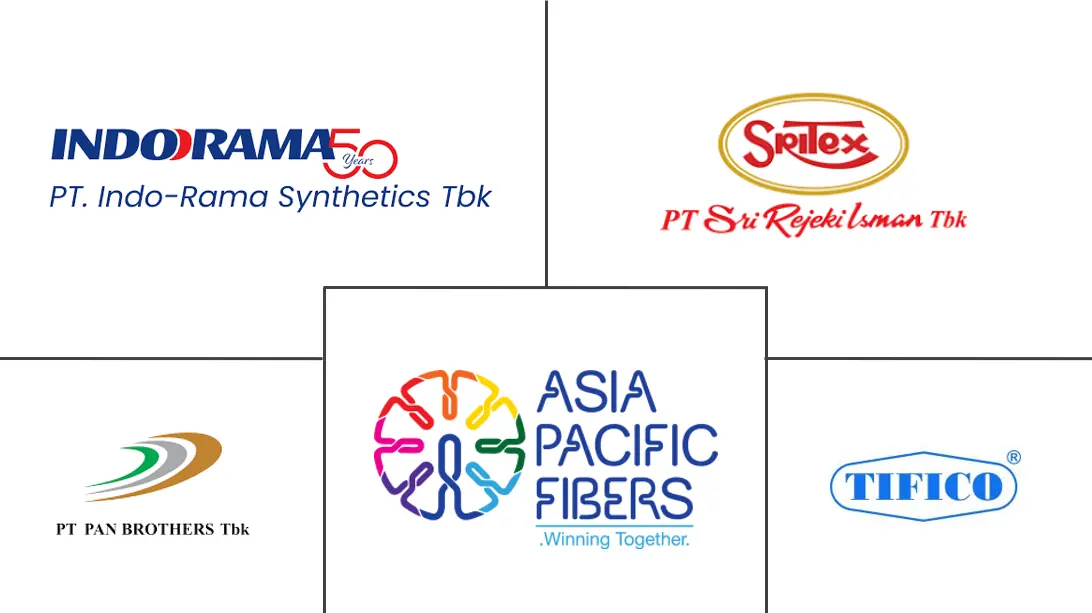 印度尼西亚纺织品制造市场规模和份额