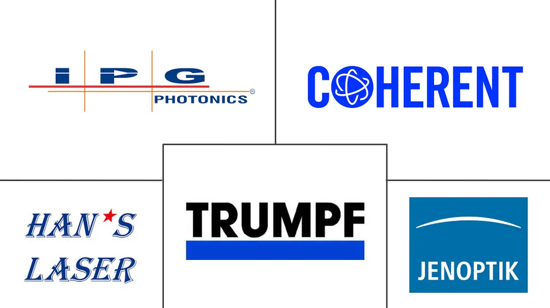 激光焊接机市场规模及份额