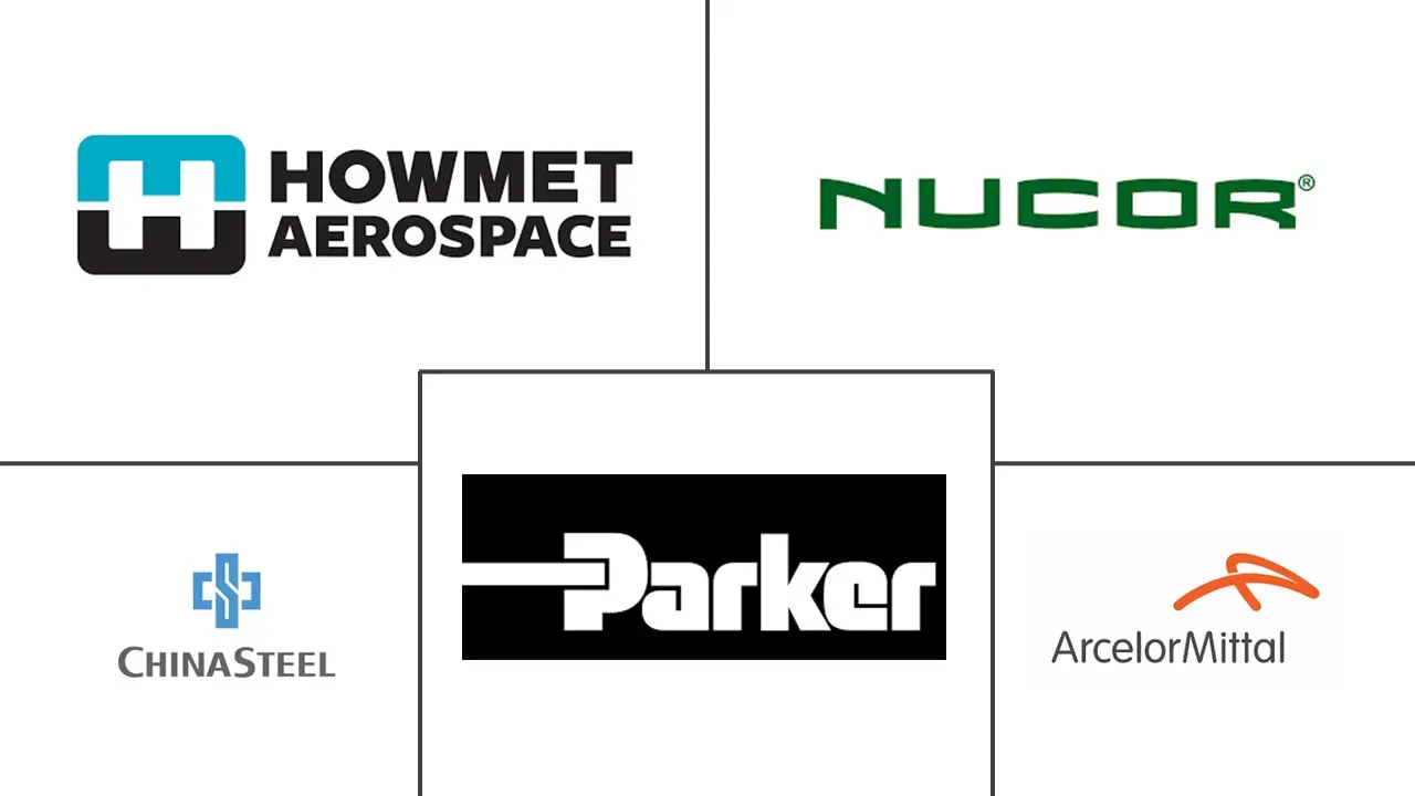 金属制品市场规模和份额