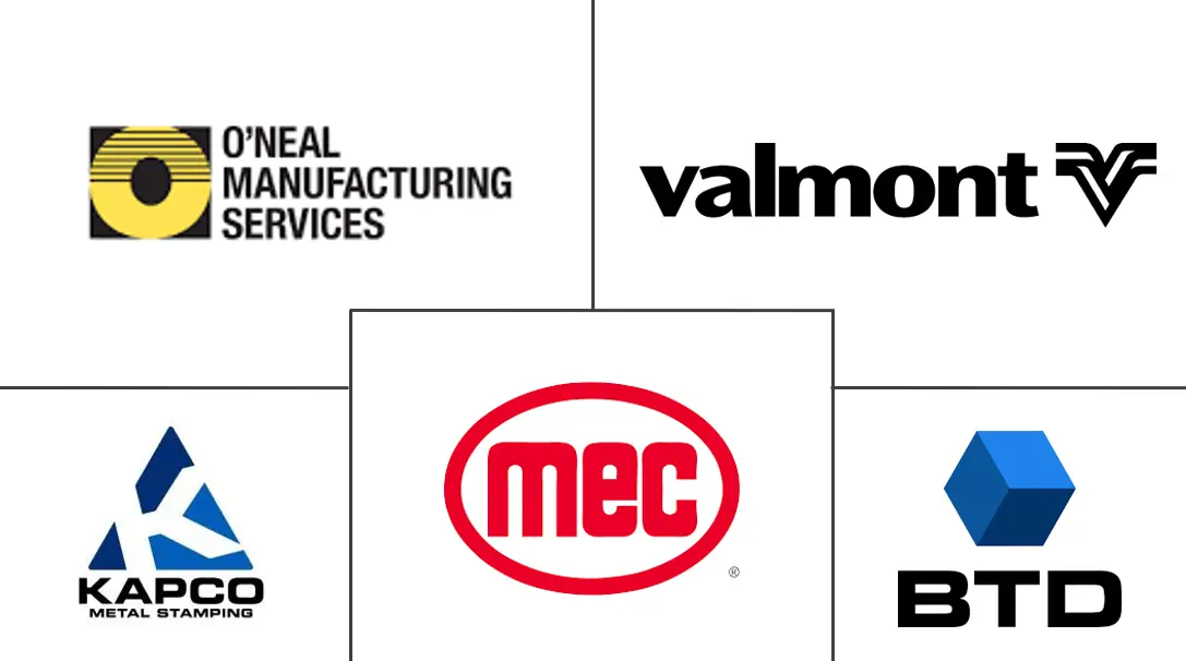 北美金属制品市场规模和份额分析