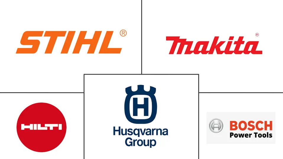 动力切割机市场规模及份额