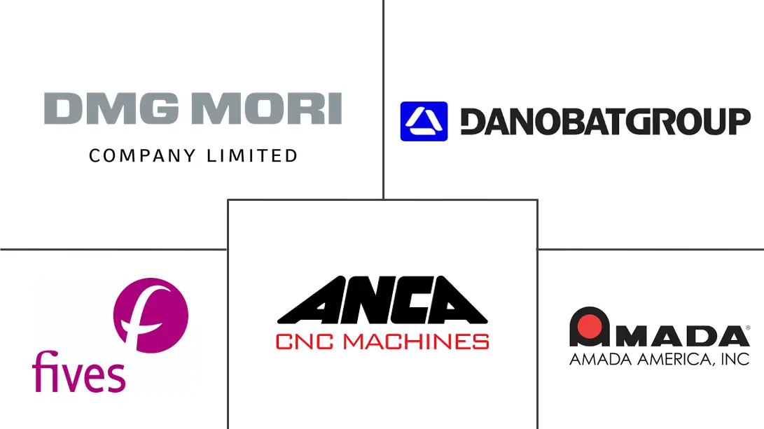 磨床市场规模及份额