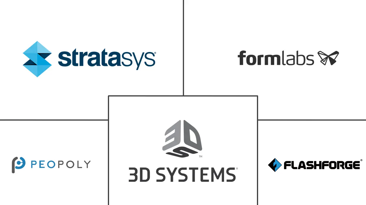 立体光刻（SLA）技术3D打印市场规模