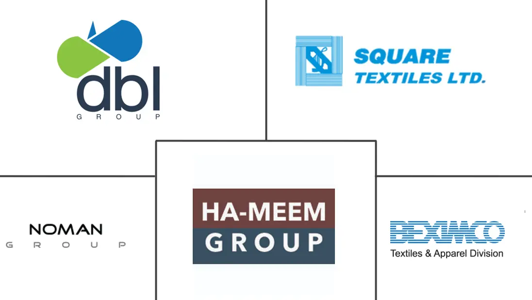 孟加拉国纺织品制造市场规模和份额