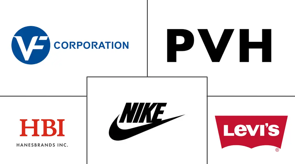 北美纺织品市场规模及份额