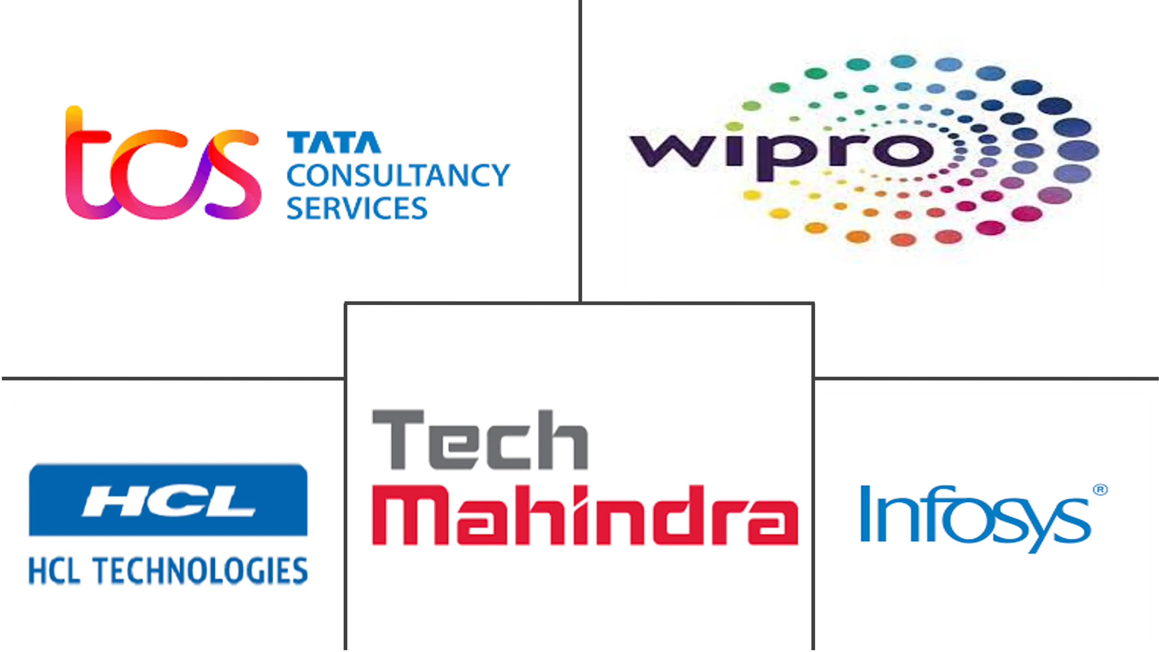 工程服务外包市场规模及份额