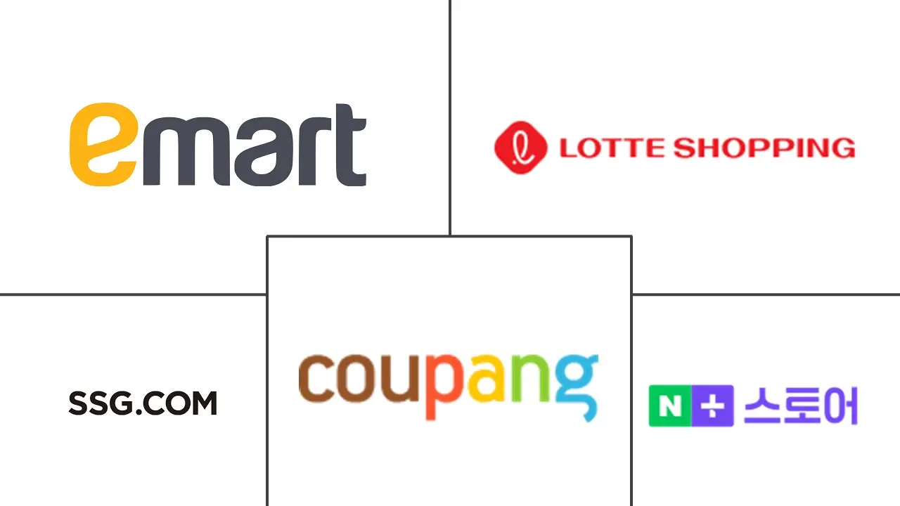 韩国零售业市场规模及份额